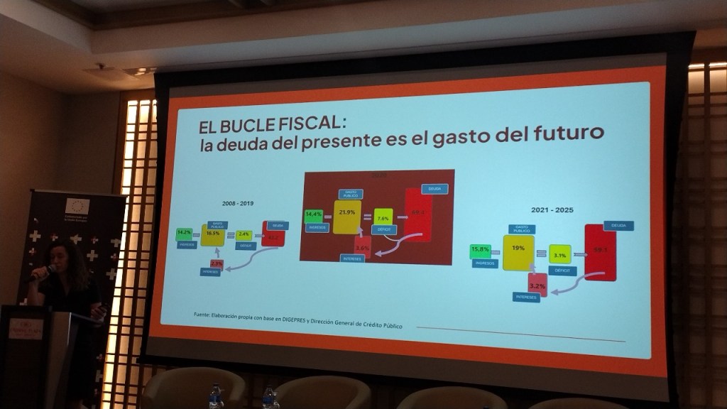 Una presentadora habla mientras se proyecta en pantalla un gráfico sobre el bucle fiscal en la República Dominicana, mostrando datos de deuda y gasto público desde 2008 hasta 2025.